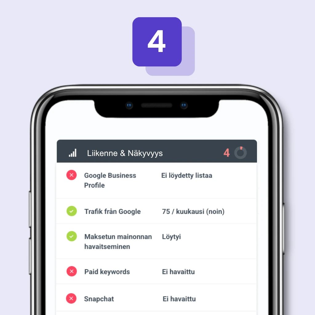 Verkkosivutesti: ja näkyvyys