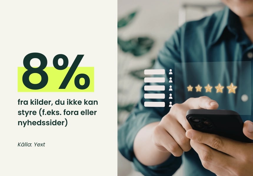 Grafisk billede med teksten: 8 % fra kilder, du ikke kan styre over (f.eks. fora eller nyhedssider).