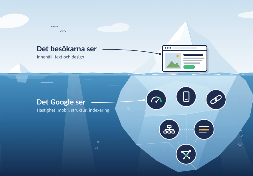 Ett isberg som illustrerar med tydlig uppdelning för det besökarna ser, och det Google ser. Det Google ser representerar den tekniska SEO.